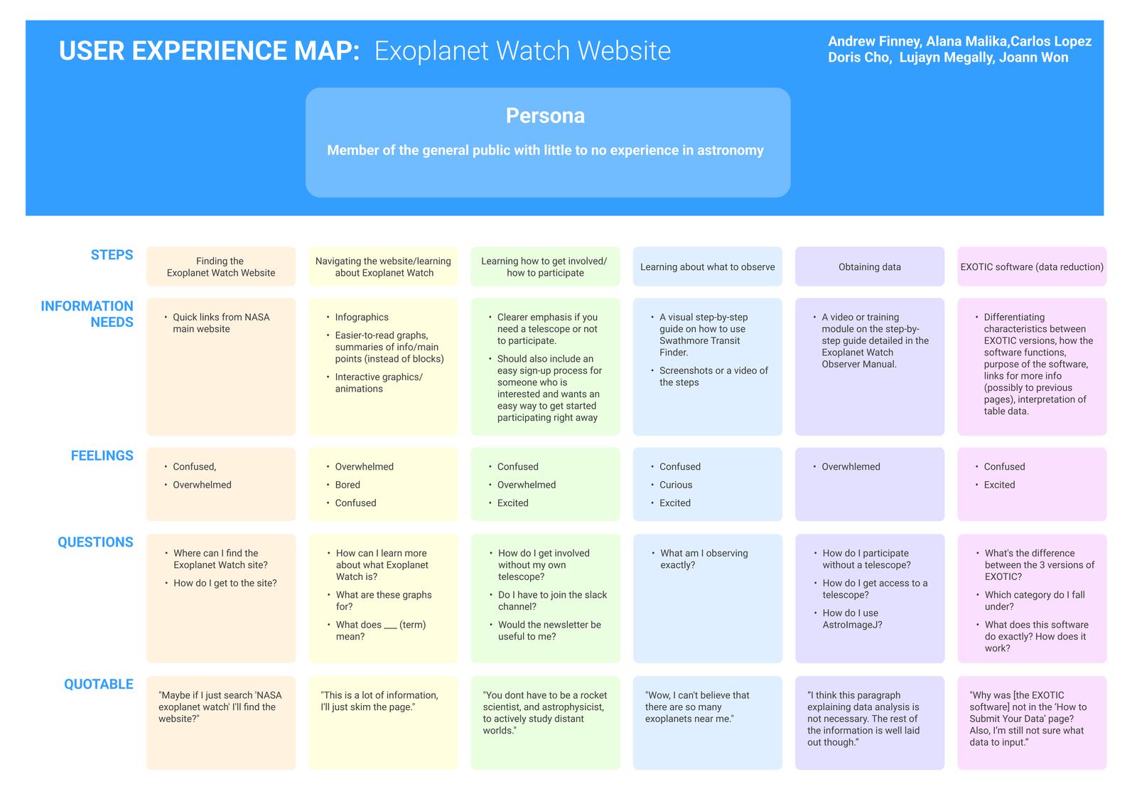 Experience map of the Exoplanet Watch public site journey for a beginner user